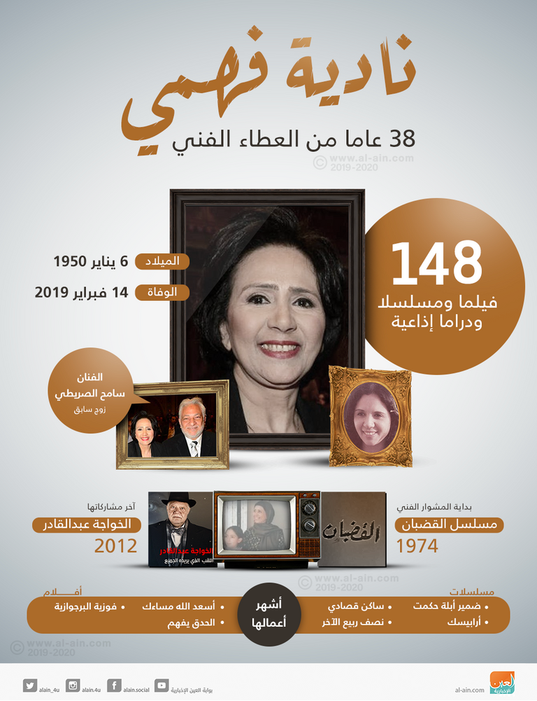 عزاء الفنانة نادية فهمي 