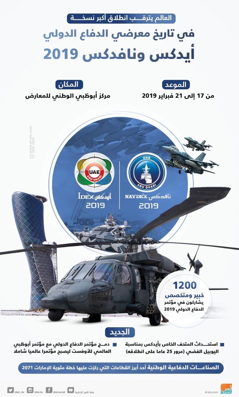 شركات عالمية تشارك في أيدكس ونافدكس