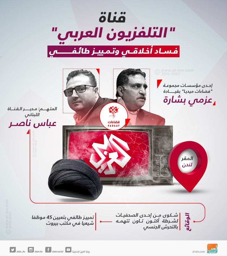 تميم بن حمد وتابعه عزمي بشارة