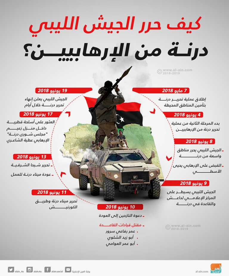 كيف حرر الجيش الليبي درنة من الإرهاب  عبدالمنعم الغيثي عميد بلدية درنة الليبية