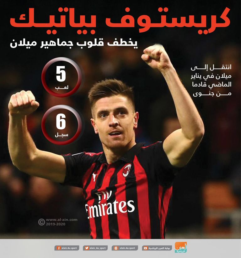 كريستوف بيانيك مهاجم ميلان