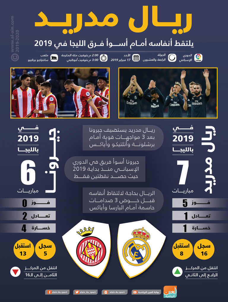 ريال مدريد وجيرونا