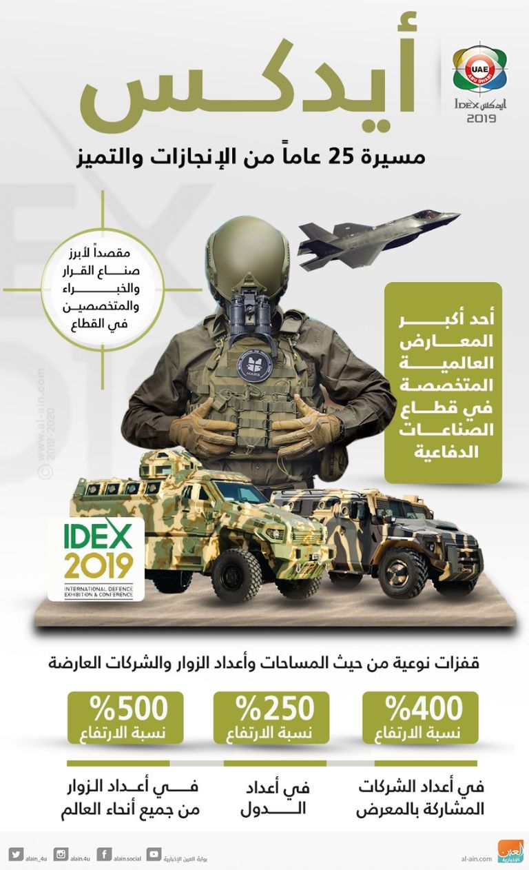 صفقات ضخمة في اليوم الأول من