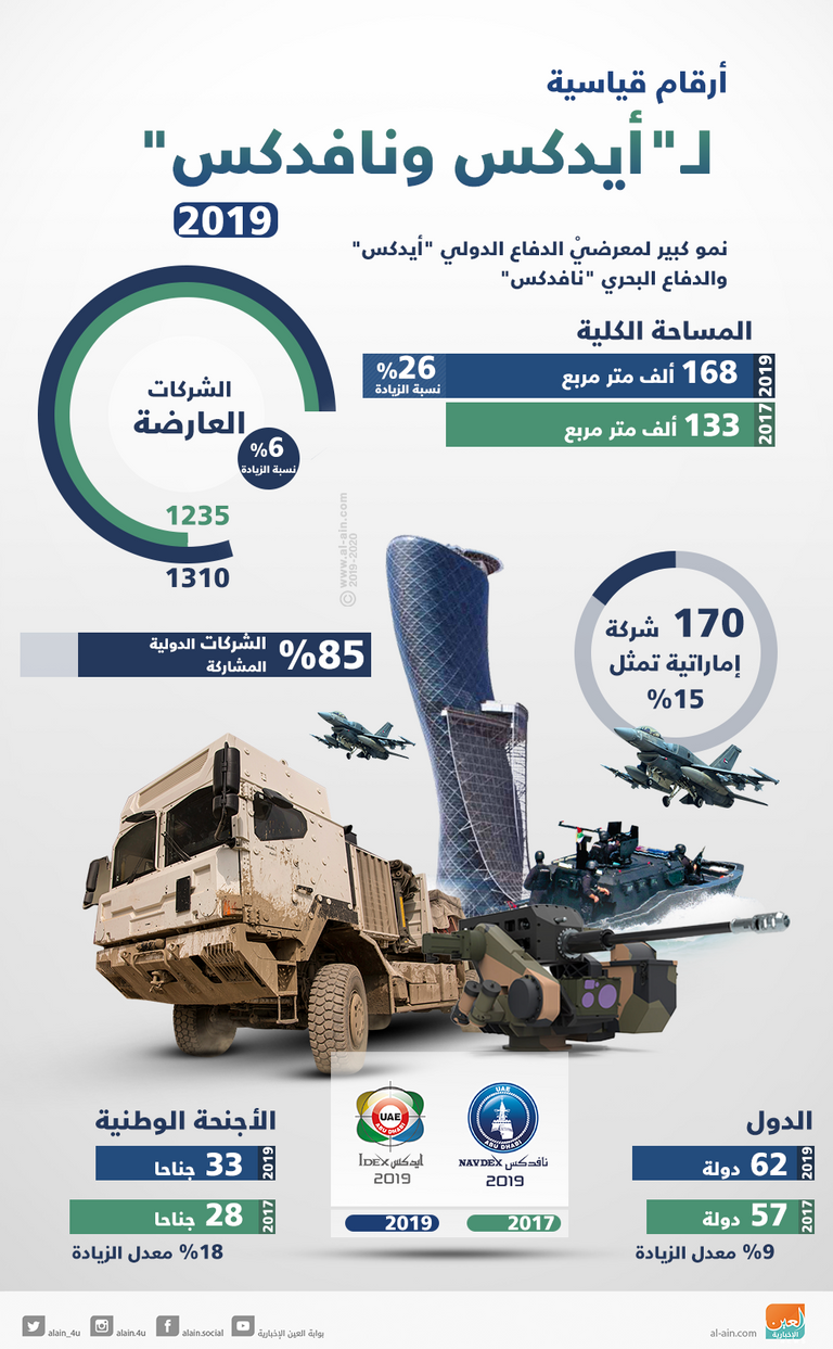البواردي خلال استقباله عبداللطيف لوديي وزير الدفاع المغربي