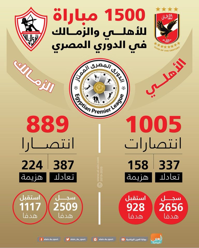 الأهلي والزمالك