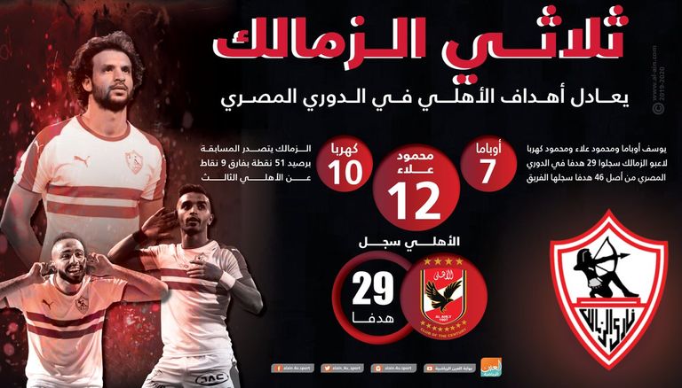 ثلاثي الزمالك