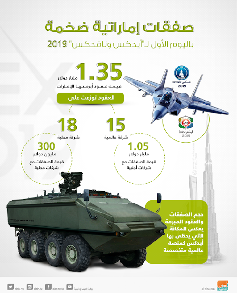 الشباب الإماراتي العمود الفقري لشركات الصناعات الدفاعية الوطنية