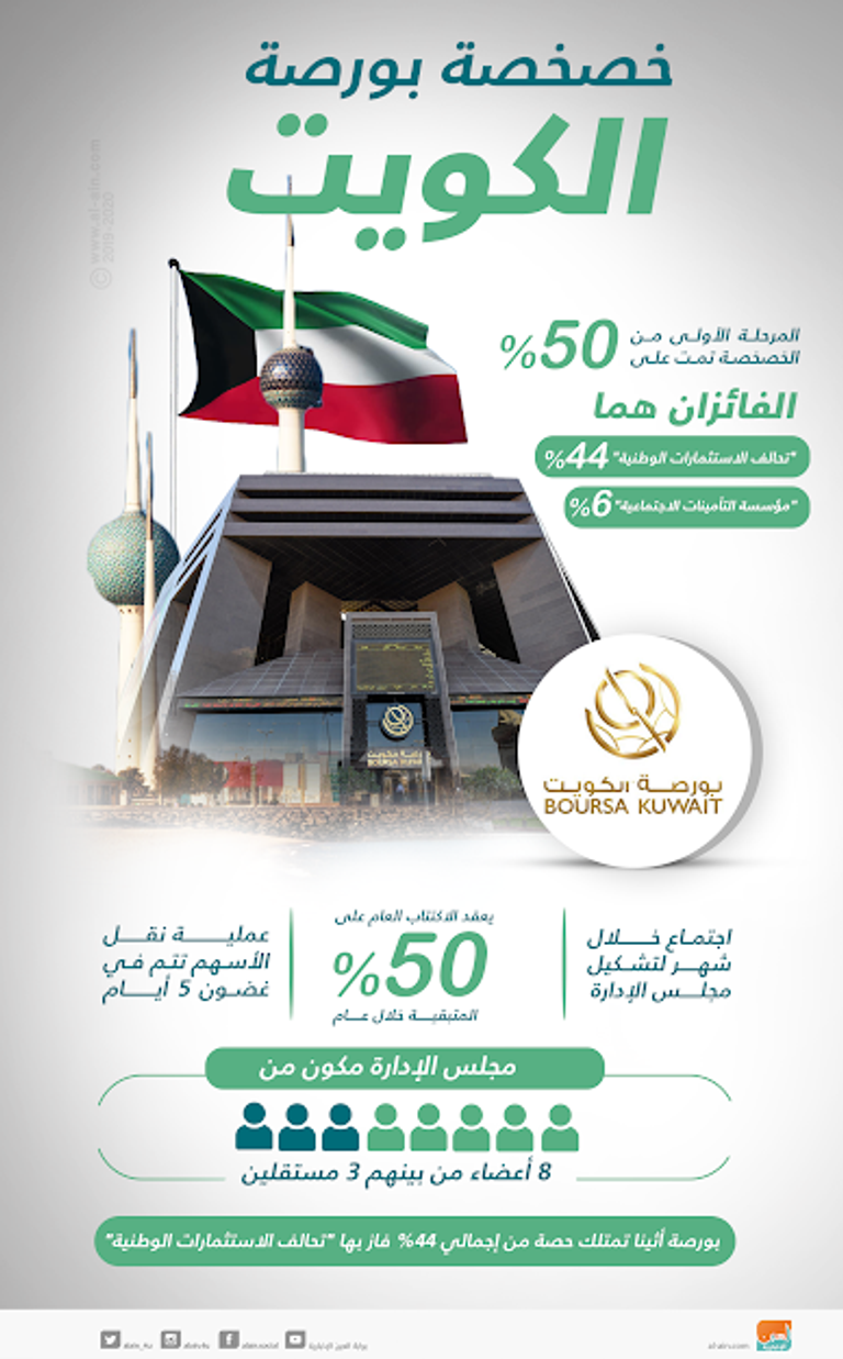 بورصة الكويت