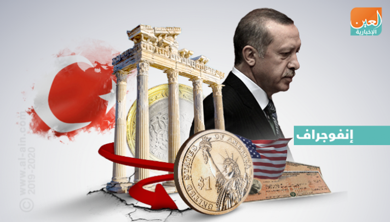 استثمارات تركيا في السندات الأمريكية الأدنى منذ 10 سنوات