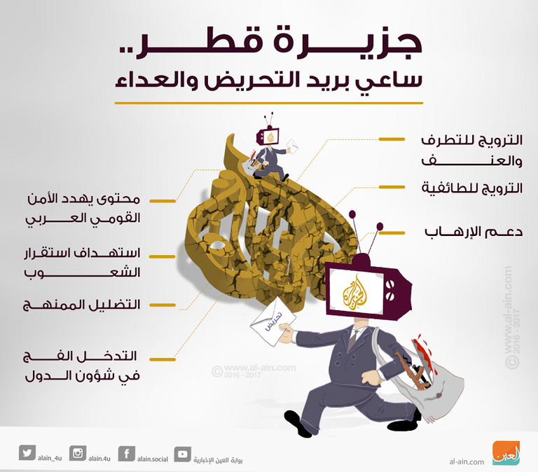 وزير خارجية قطر عبدالرحمن بن ناصر آل ثاني