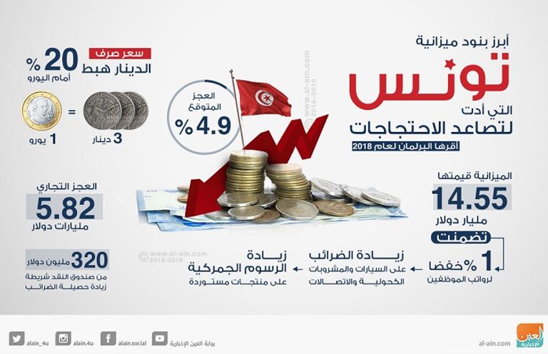 يوسف الشاهد رئيس الحكومة التونسية - أرشيفية