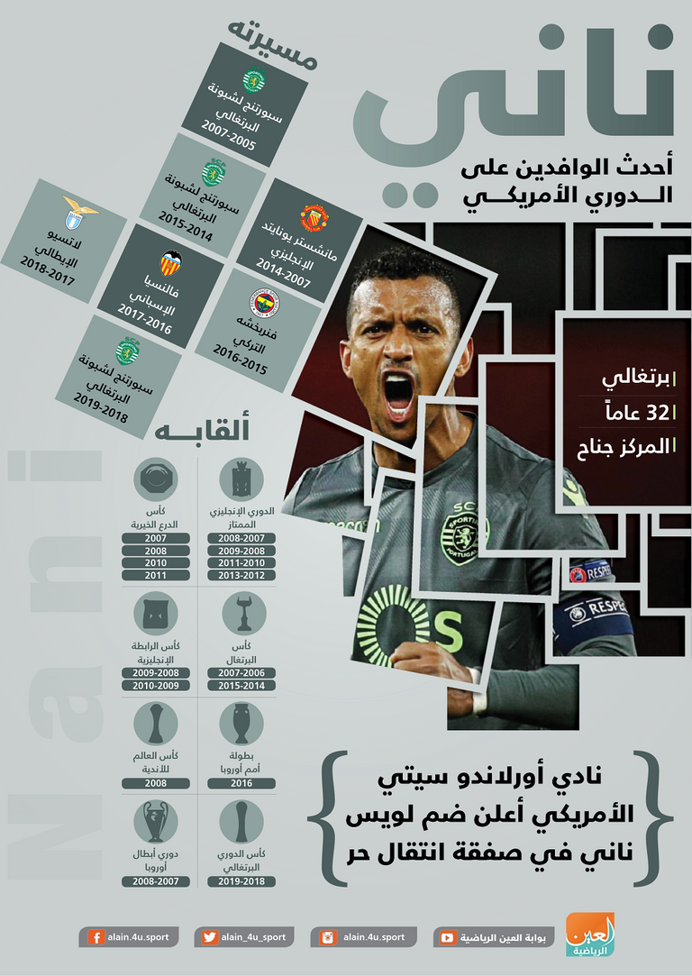 البرتغالي لويس ناني