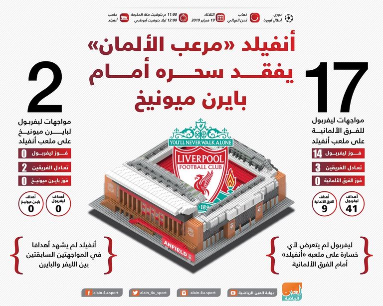 ملعب أنفيلد