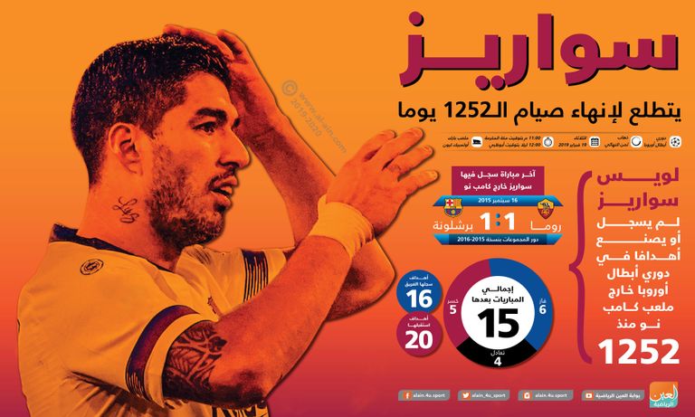 لويس سواريز