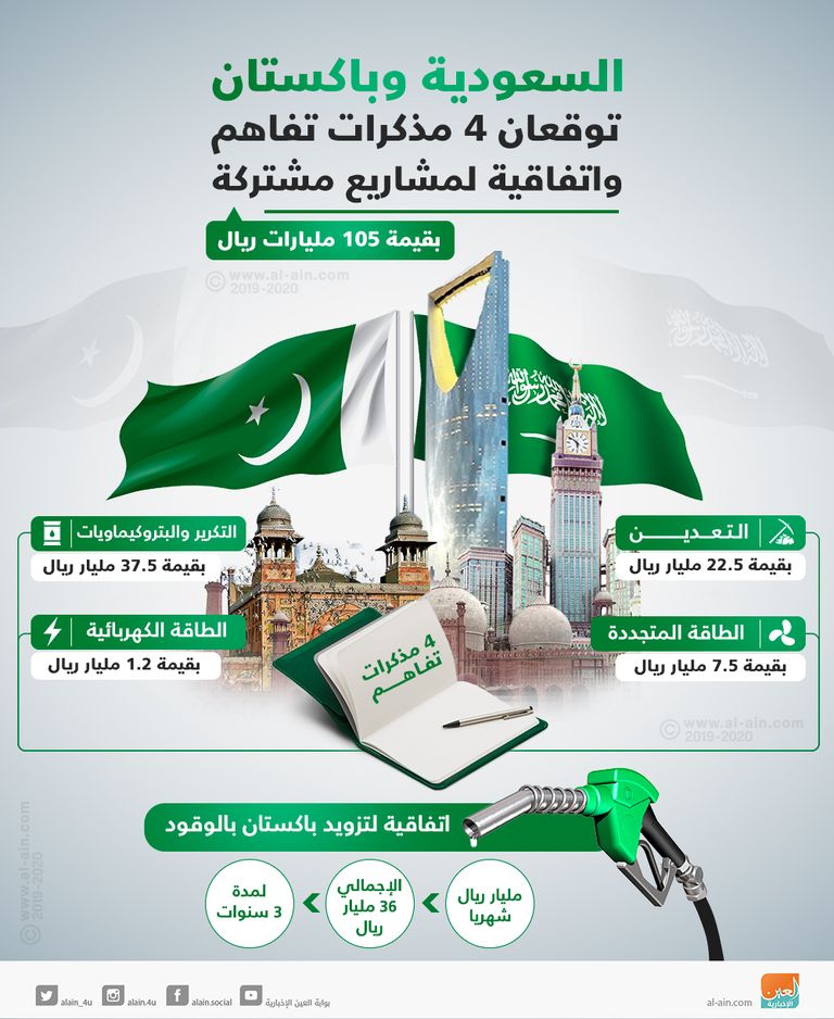 السعودية وباكستان يوقعان 4 مذكرات تفاهم واتفاقية لمشاريع مشتركة