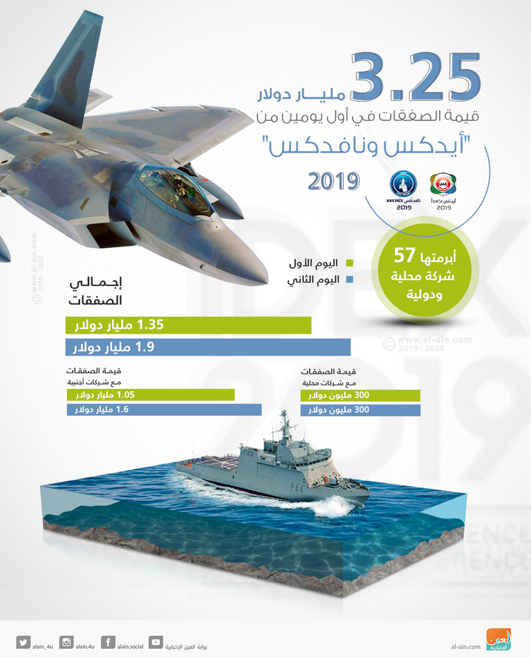 4.59 مليار دولار صفقات 