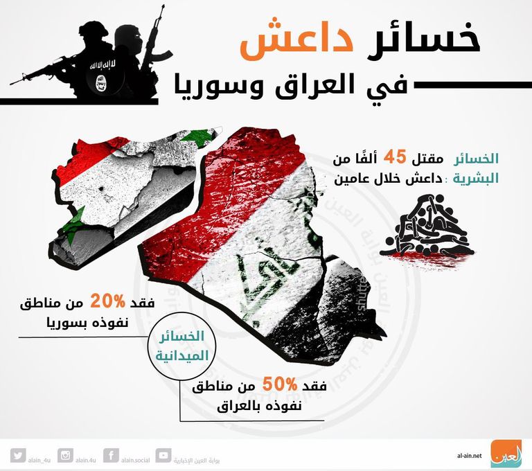 مقاتلون أجانب في صفوف تنظيم داعش الإرهابي - أرشيفية
