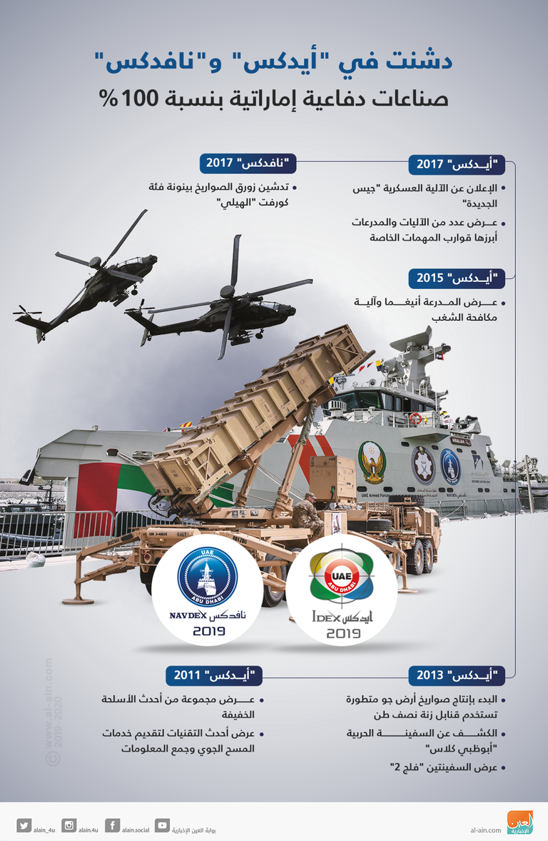 حضور قوي للشركات الإماراتية  في "أيدكس" 2019