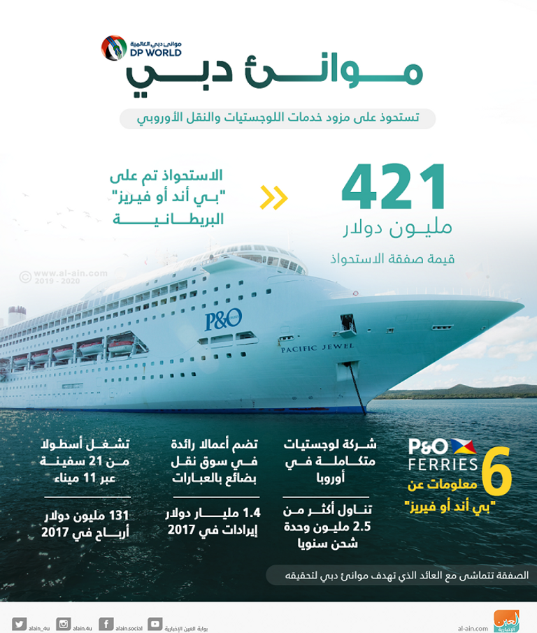 بي أند أو فيريز