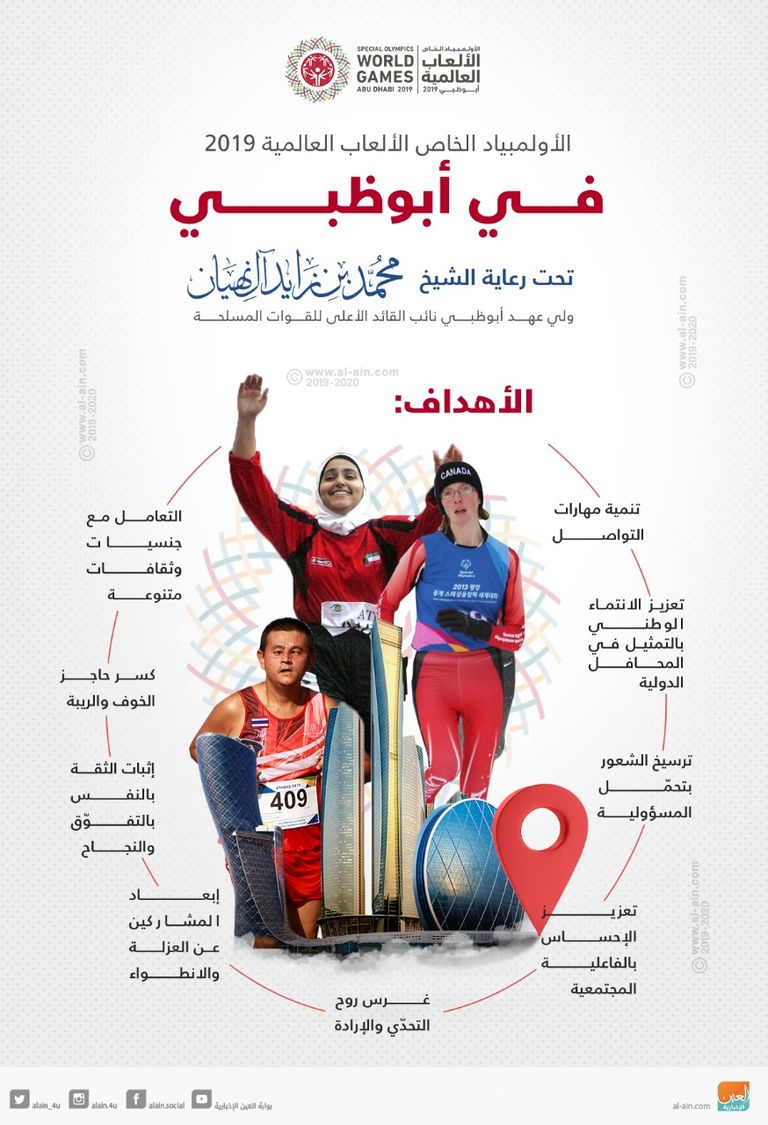 إنفوجراف.. أهم أهداف الأولمبياد الخاص ٢٠١٩