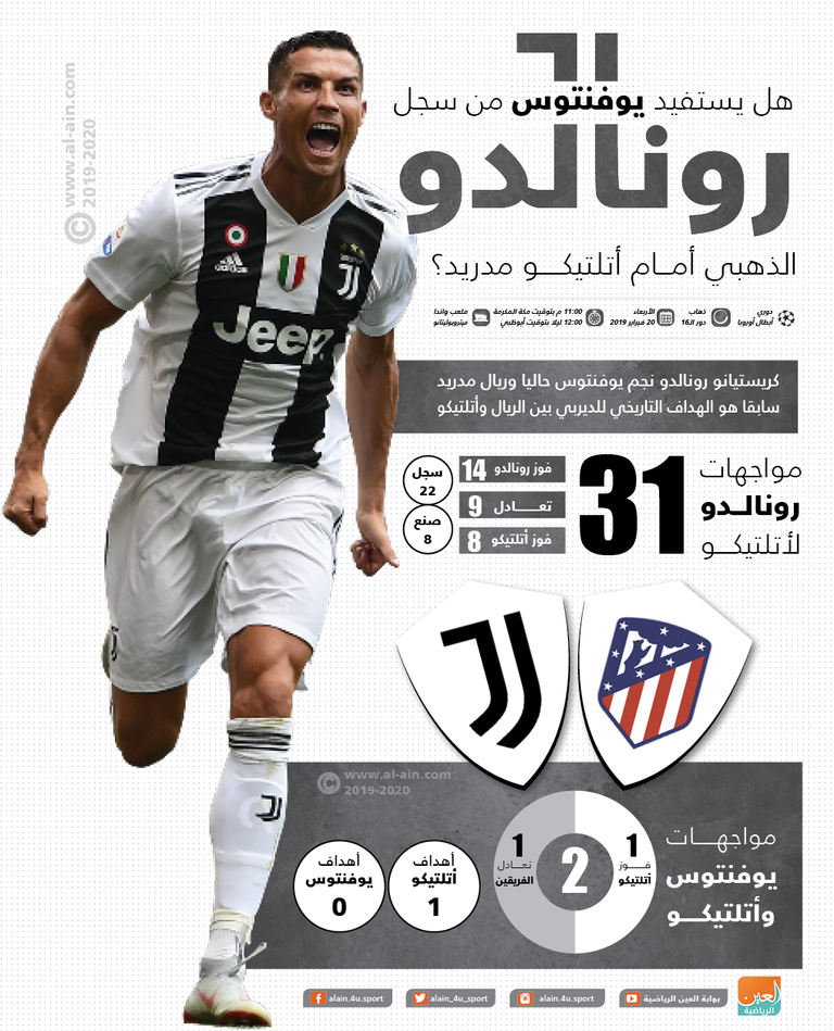 كريستيانو رونالدو مهاجم يوفنتوس
