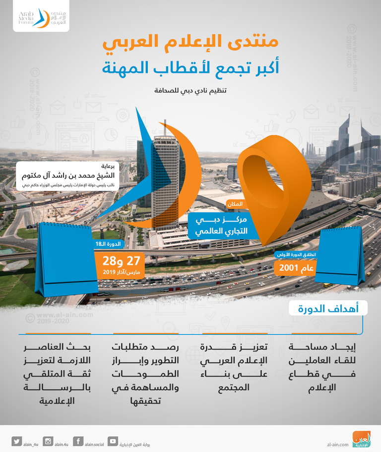 منتدى الإعلام العربي أكبر تجمع لأقطاب المهنة