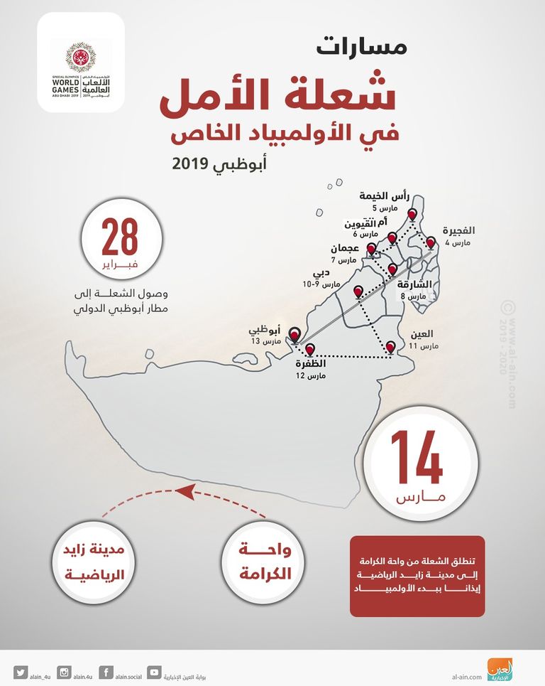 مسارات شعلة الأمل في الأولمبياد الخاص أبوظبي 2019