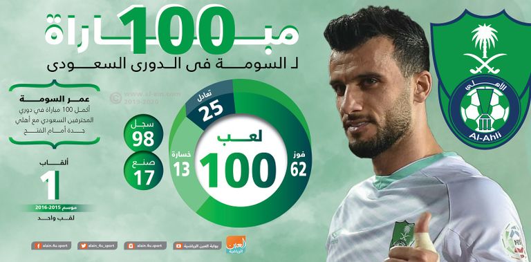 عمر السومة مهاجم الأهلي