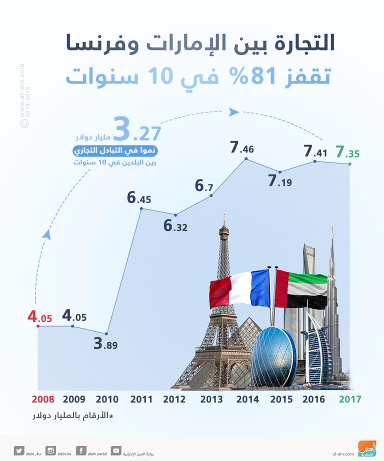 الشيخ خليفة بن زايد آل نهيان رئيس دولة الإمارات