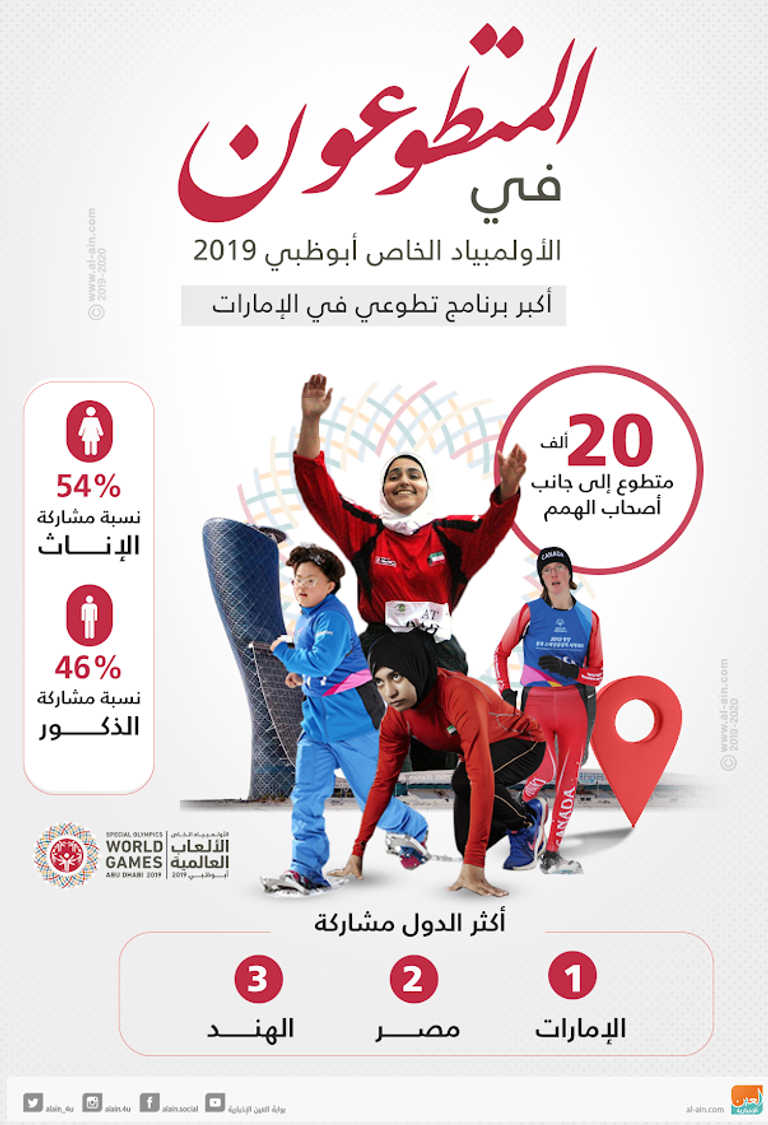 المتطوعون في الأولمبياد الخاص أبوظبي 2019