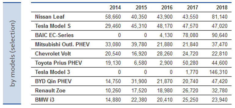 سيارة نيسان LEAF 