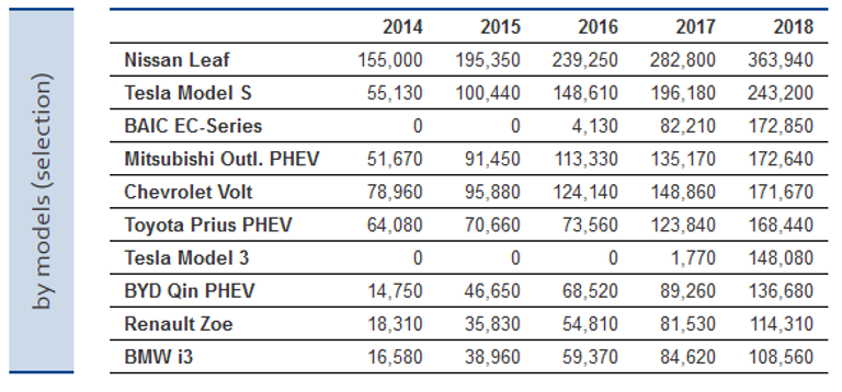 سيارة نيسان LEAF 