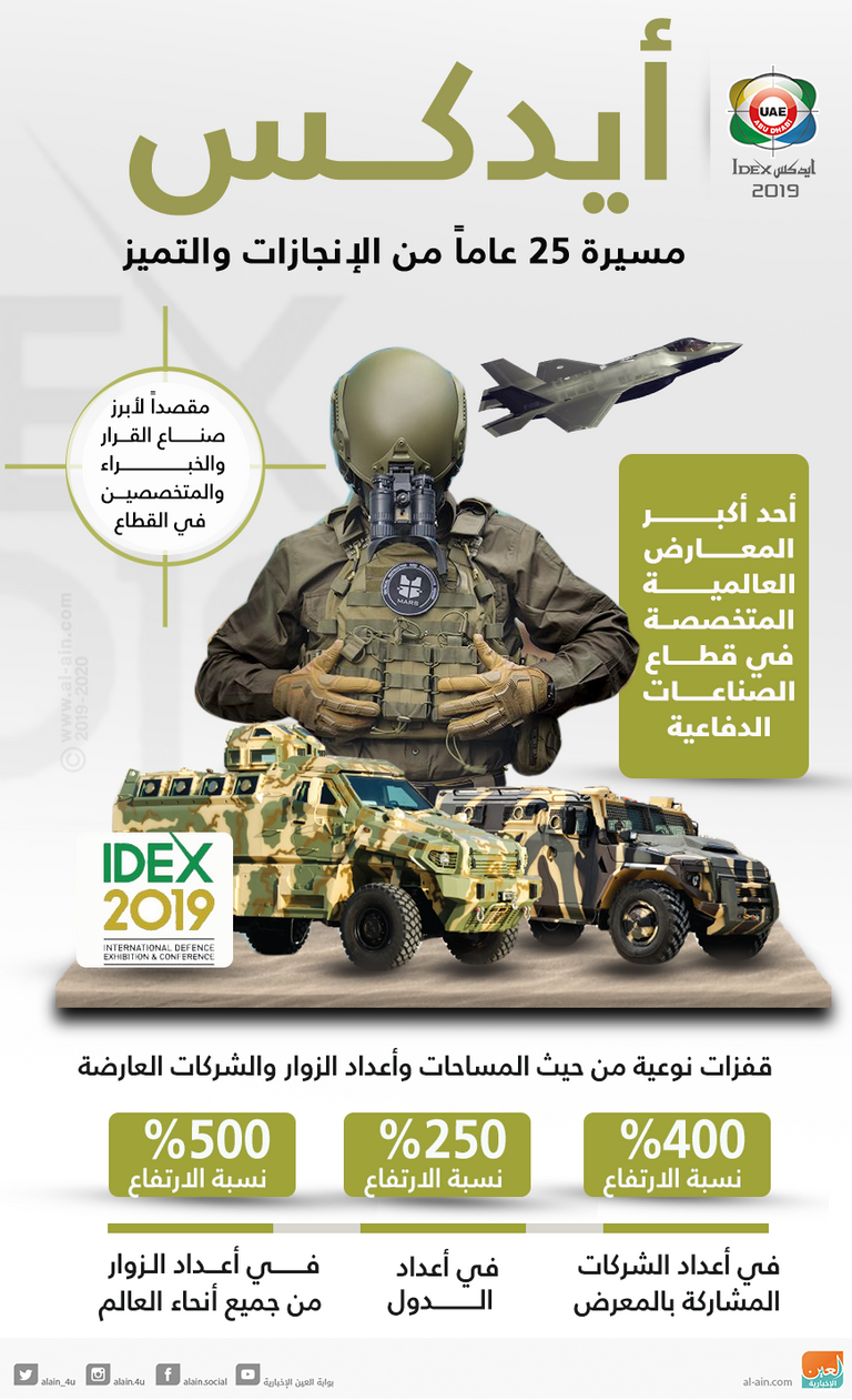 إطلاق مسابقة تطوير ملكيات فكرية في أيدكس