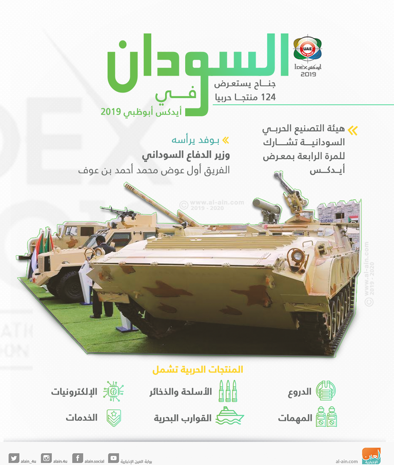 السودان يشارك بـ124 منتجا حربيا في 