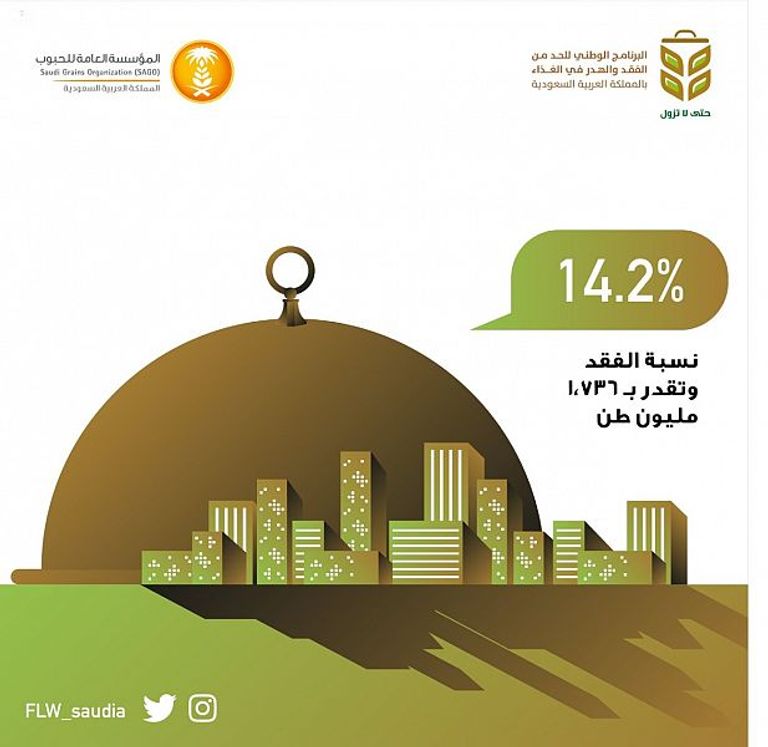 توقيع أول اتفاق بين الحكومة والقطاع الخاص بالسعودية للحد من هدر الغذاء