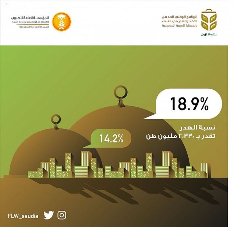 توقيع أول اتفاق بين الحكومة والقطاع الخاص بالسعودية للحد من هدر الغذاء