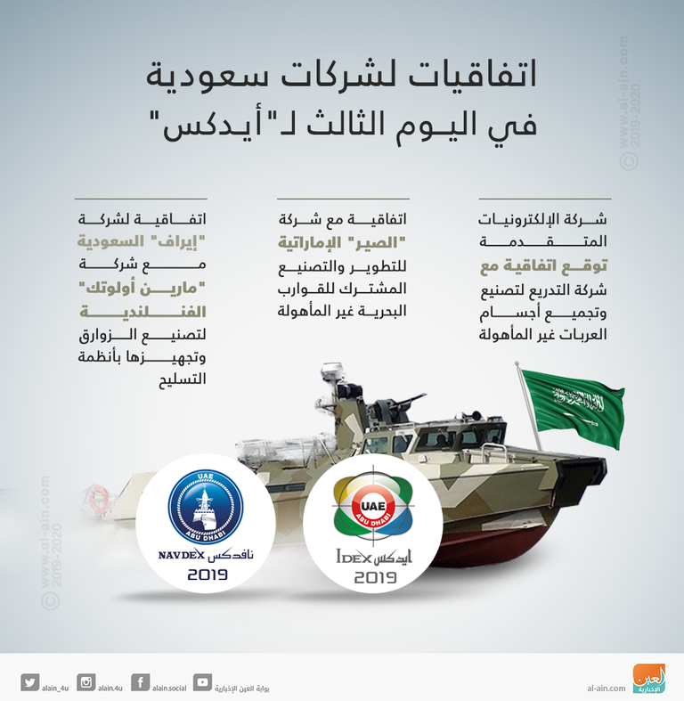 شركات سعودية تبرم 4 اتفاقيات في اليوم الثالث من