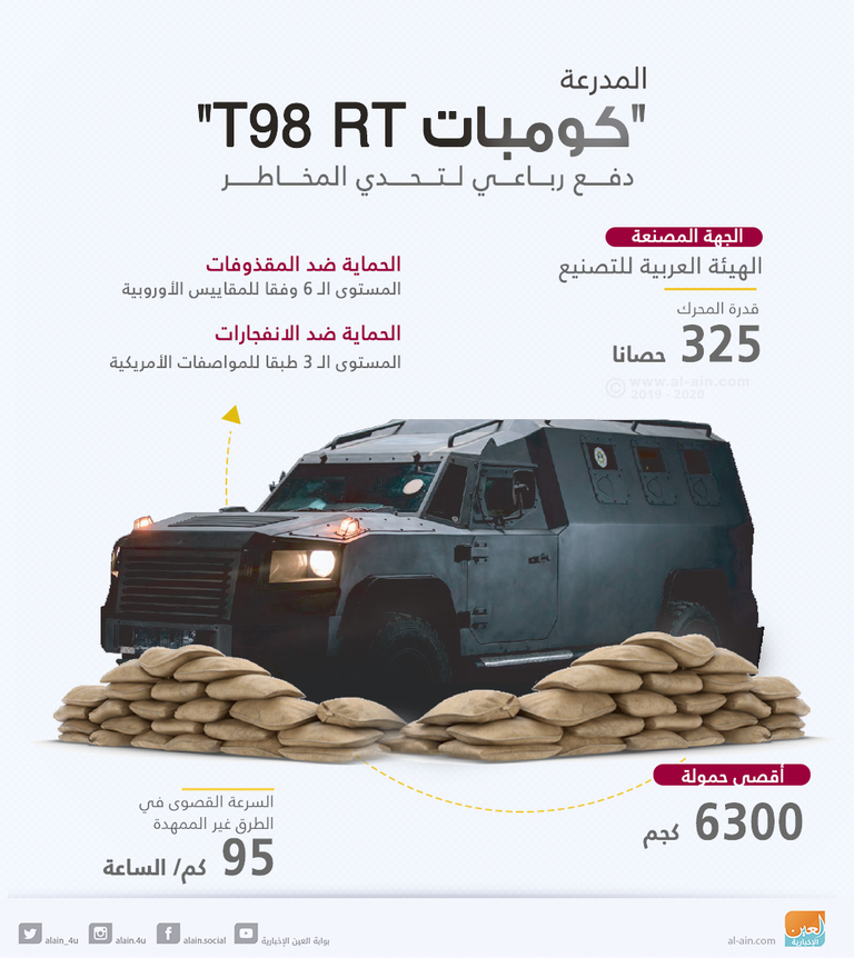 المدرعة "كومبات T98 RT"