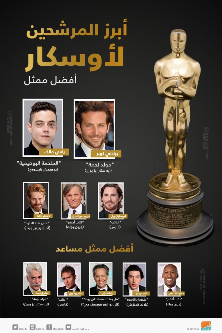 جوائز الأوسكار