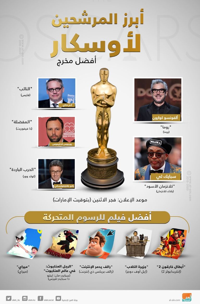 جوائز الأوسكار