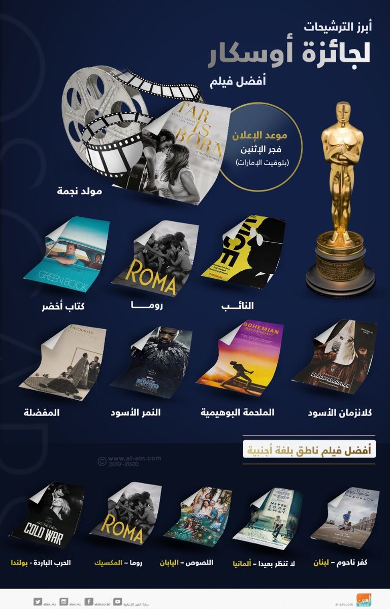 جوائز الأوسكار