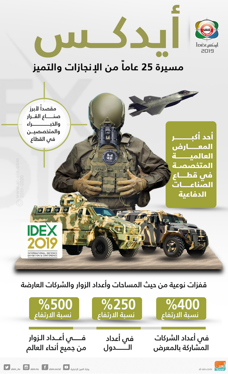 الصناعات الدفاعية الإماراتية تبهر زوار أيدكس