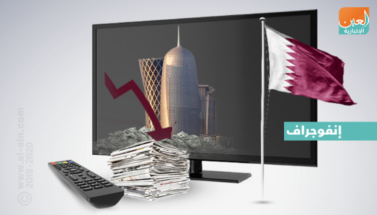 قطر في الإعلام.. الاقتراض السمة الغالبة في اقتصاد الدوحة