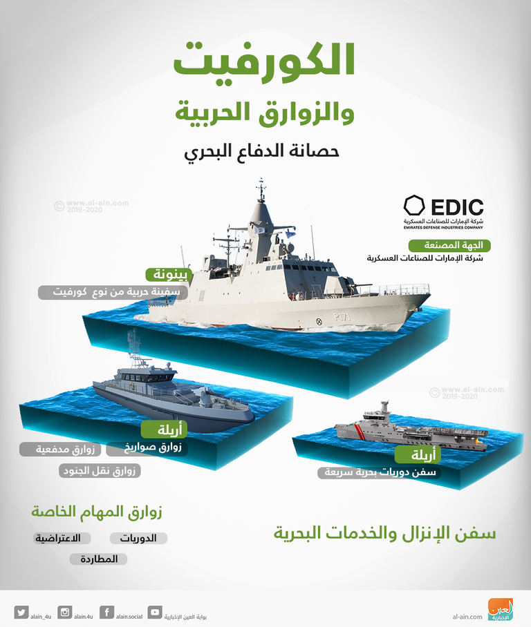 سفن وزوارق حربية إماراتية
