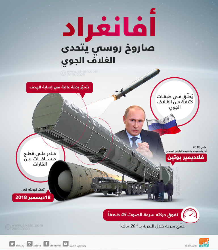 الصاروخ الروسي "أفانغراد"