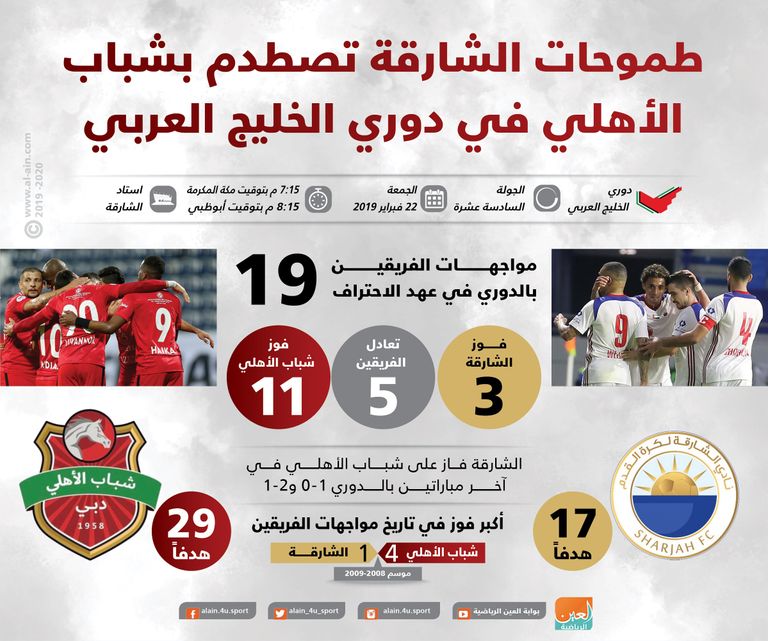 الشارقة يواجه شباب الأهلي