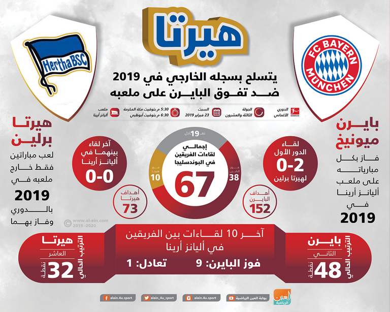 بايرن ميونيخ وهيرتا برلين