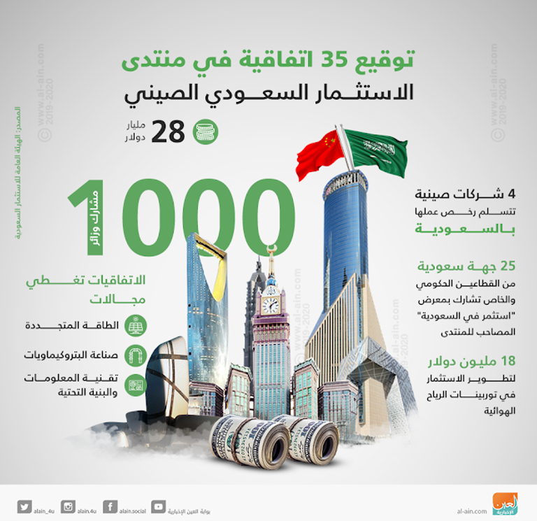 ولي العهد السعودي يشهد توقيع 11 اتفاقية اقتصادية مع الصين