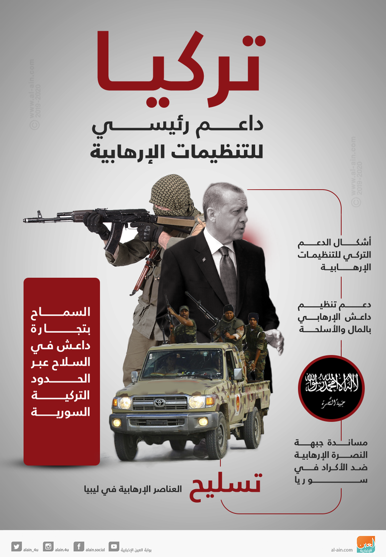 دعم تركي للتنظيمات الإرهابية