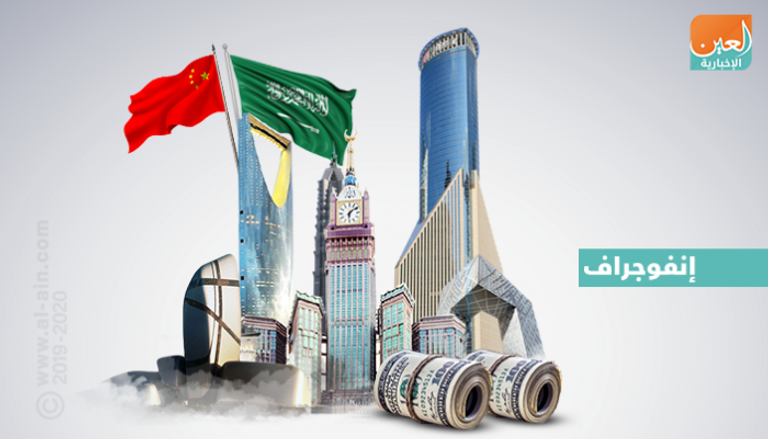  مشاريع "سعودية صينية" في عدد من المجالات